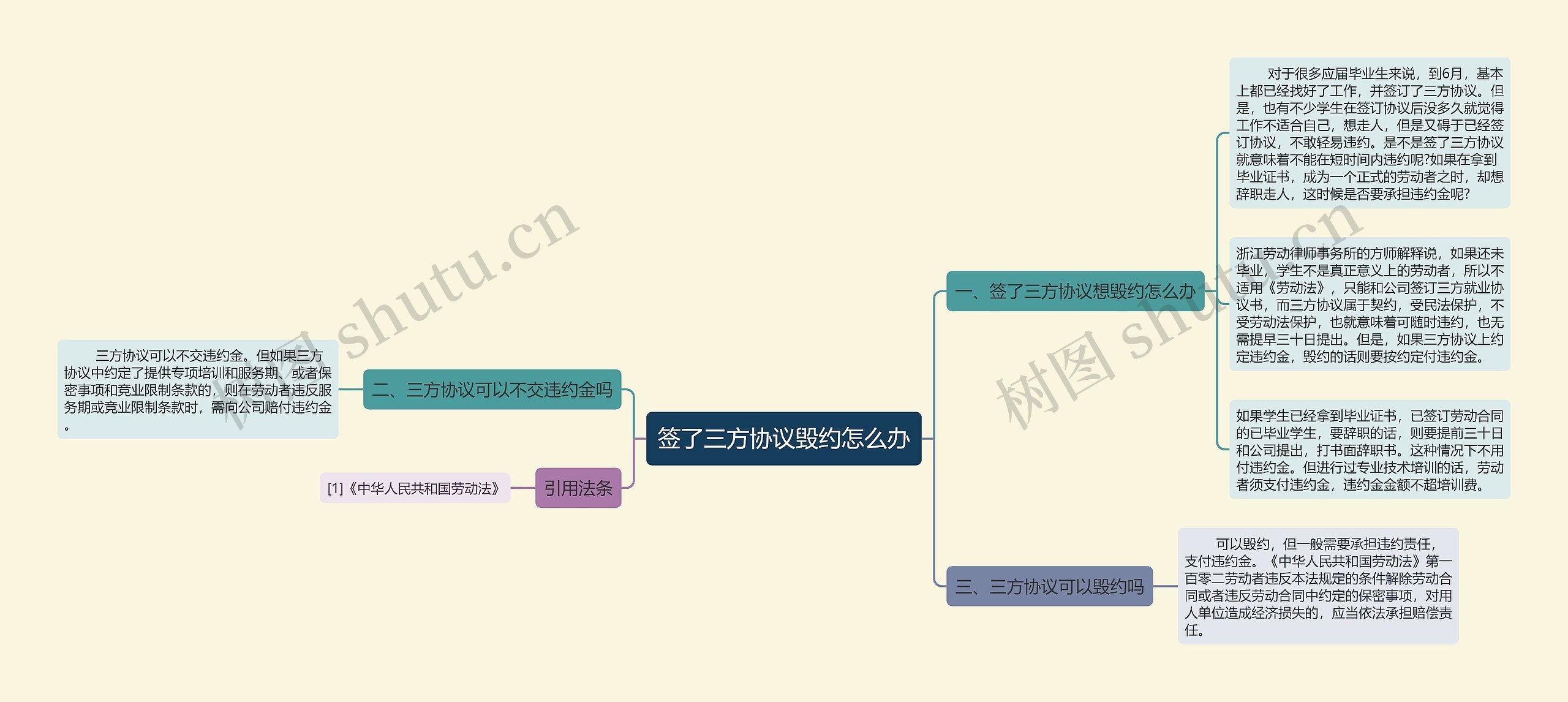 签了三方协议毁约怎么办 签了三方协议毁约怎么办