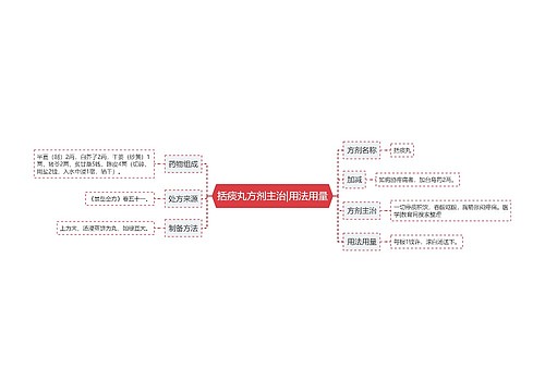 括痰丸方剂主治|用法用量