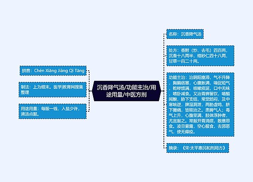 沉香降气汤/功能主治/用途用量/中医方剂