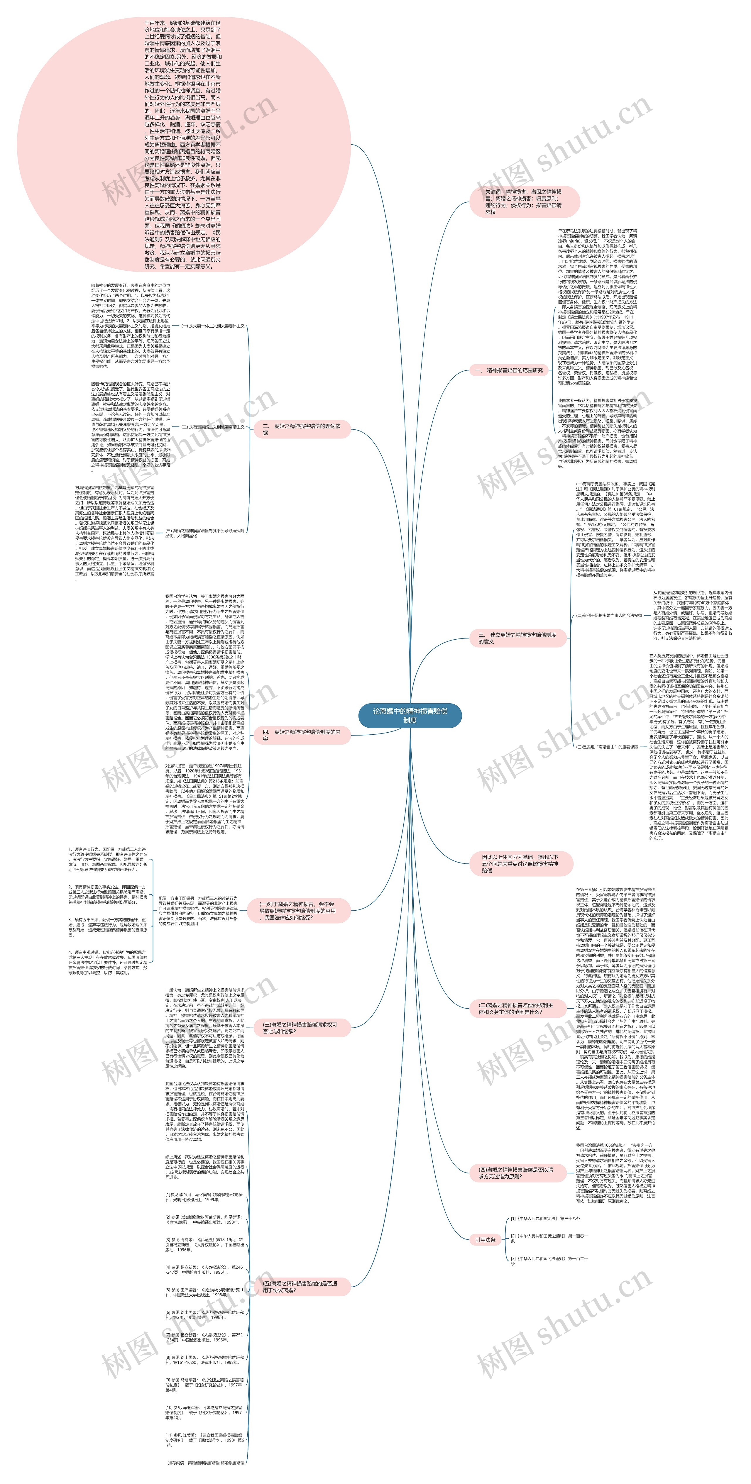 论离婚中的精神损害赔偿制度思维导图
