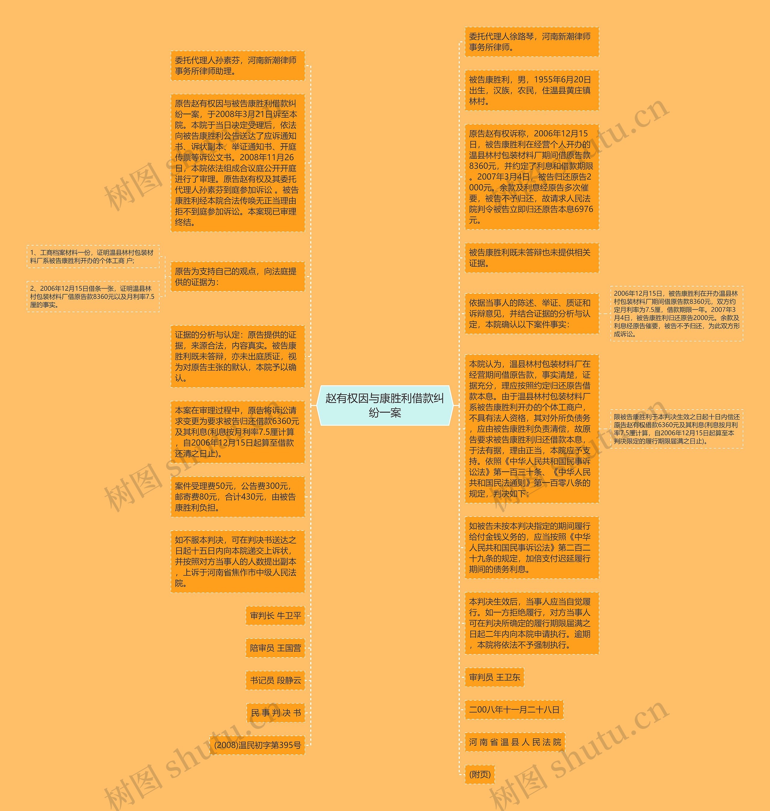 赵有权因与康胜利借款纠纷一案思维导图