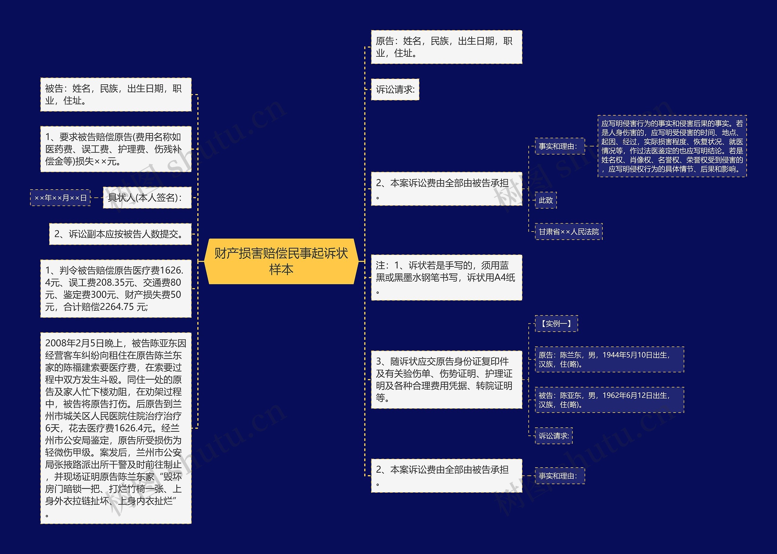 财产损害赔偿民事起诉状样本