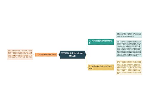 关于迟延交房违约金的计算标准