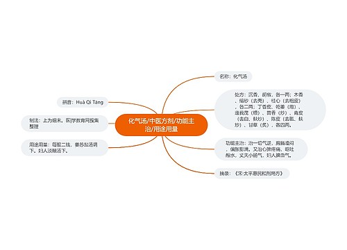 化气汤/中医方剂/功能主治/用途用量