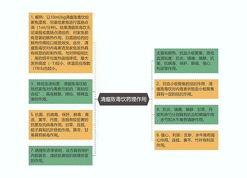清瘟败毒饮药理作用