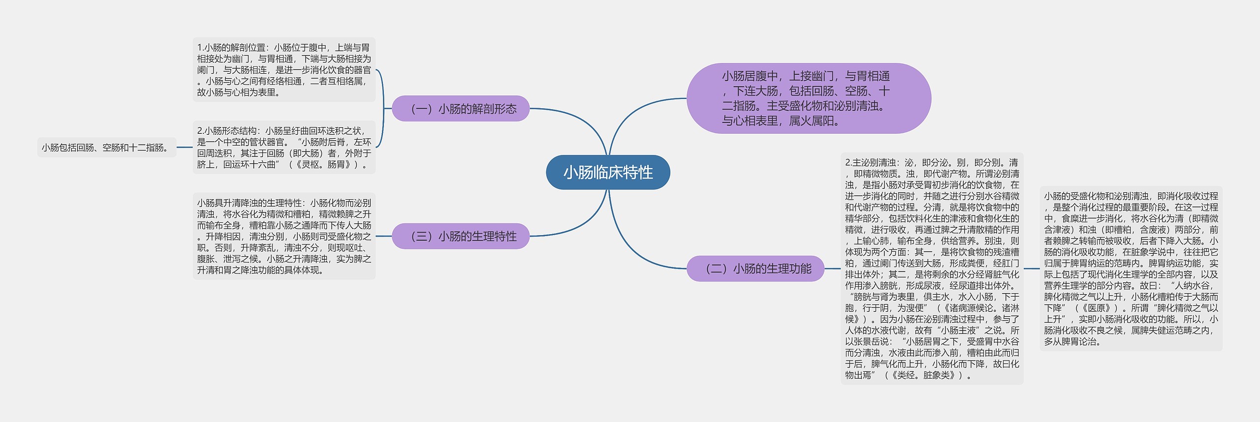 小肠临床特性