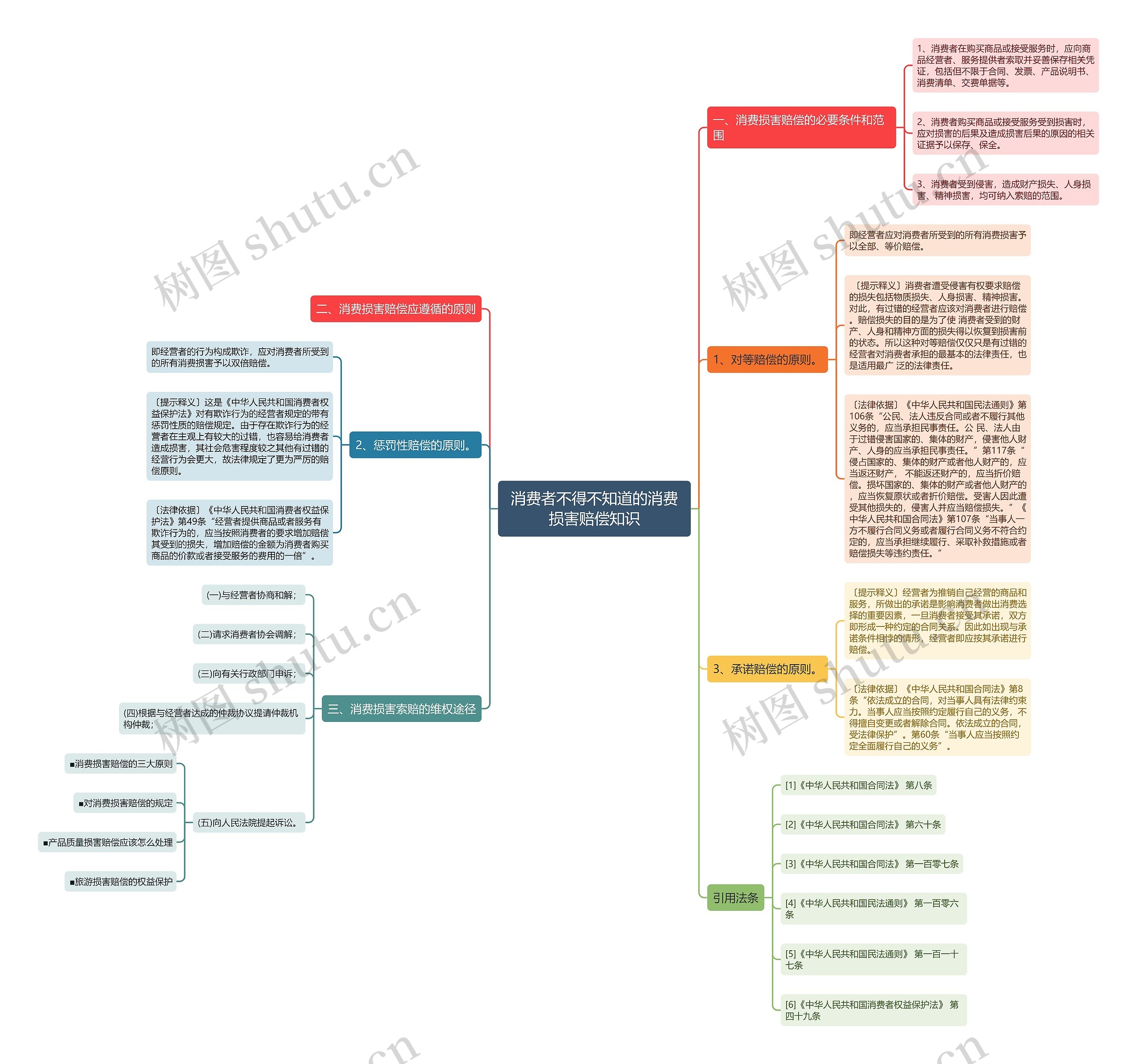 消费者不得不知道的消费损害赔偿知识 消费者不得不知道的消费损害赔偿知识