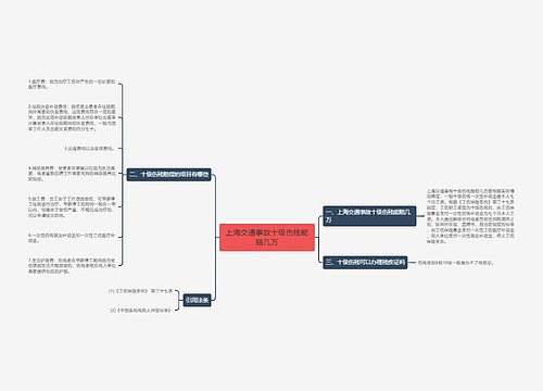 上海交通事故十级伤残能赔几万