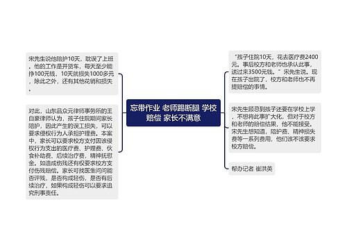 忘带作业 老师踢断腿 学校赔偿 家长不满意