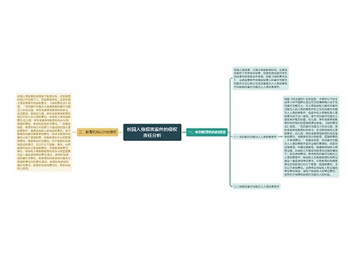 校园人身损害案件的侵权责任分析