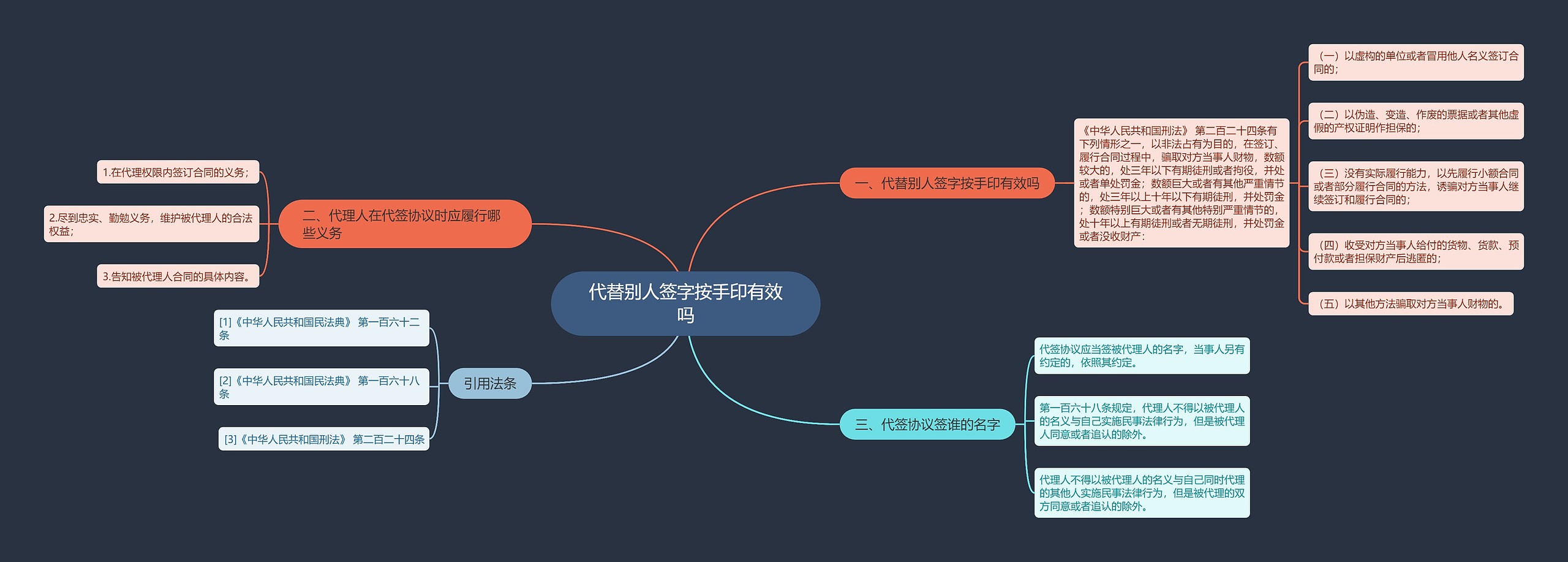 代替别人签字按手印有效吗思维导图