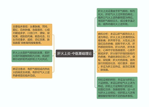 肝火上炎-中医基础理论