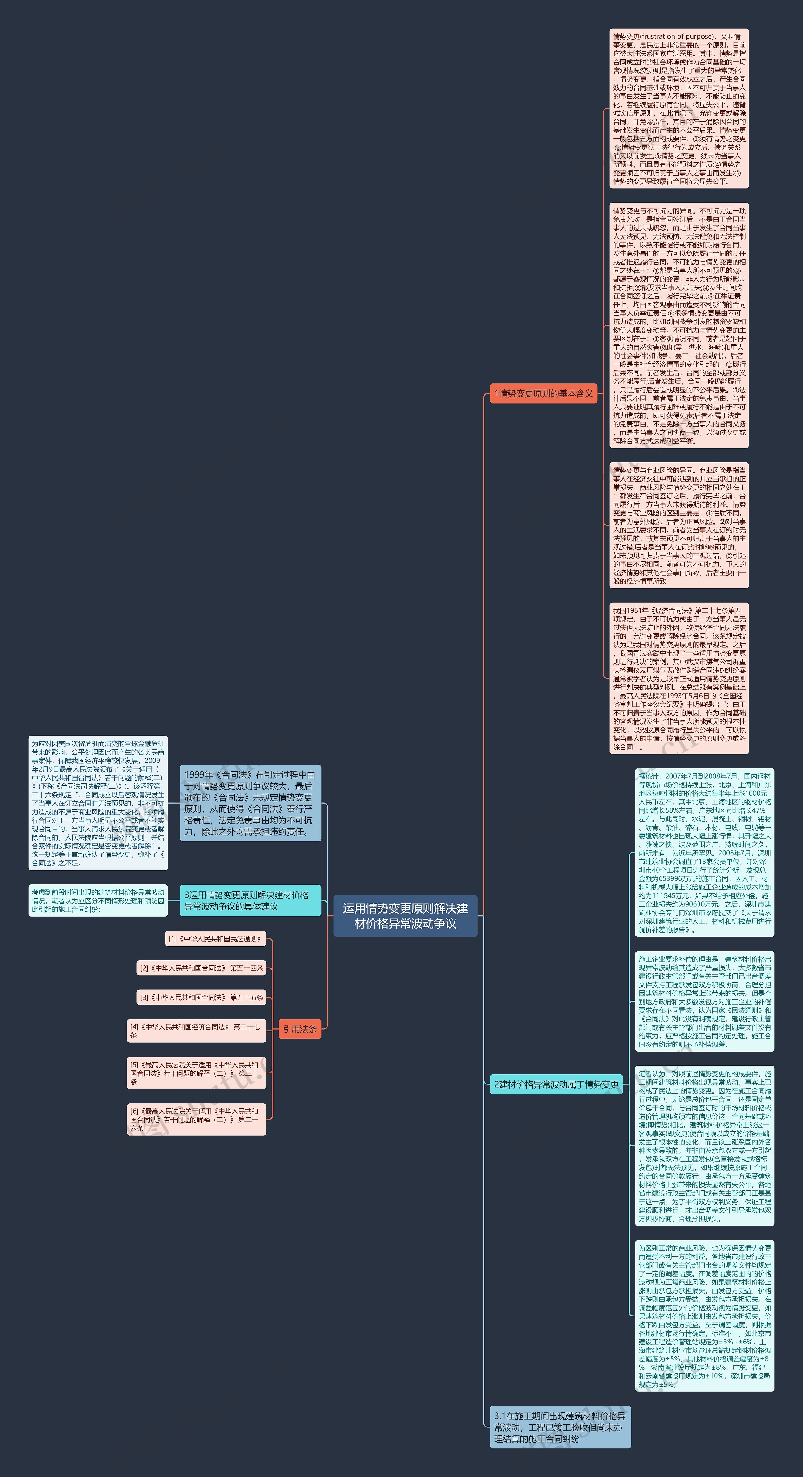 运用情势变更原则解决建材价格异常波动争议思维导图