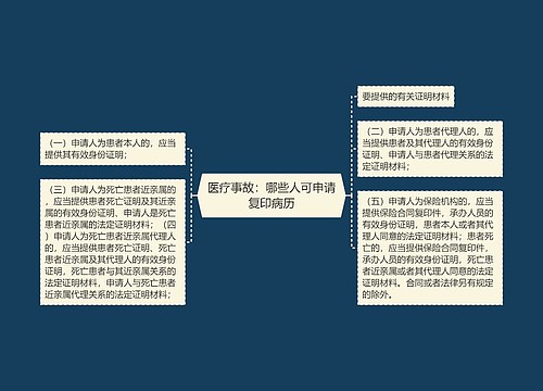 医疗事故：哪些人可申请复印病历