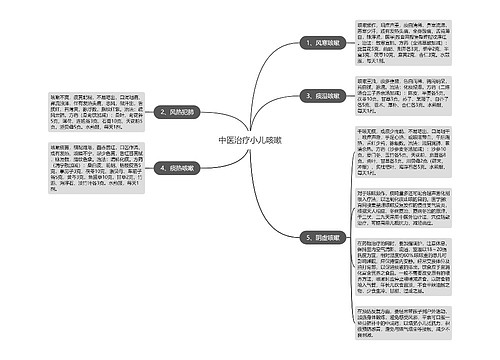 中医治疗小儿咳嗽