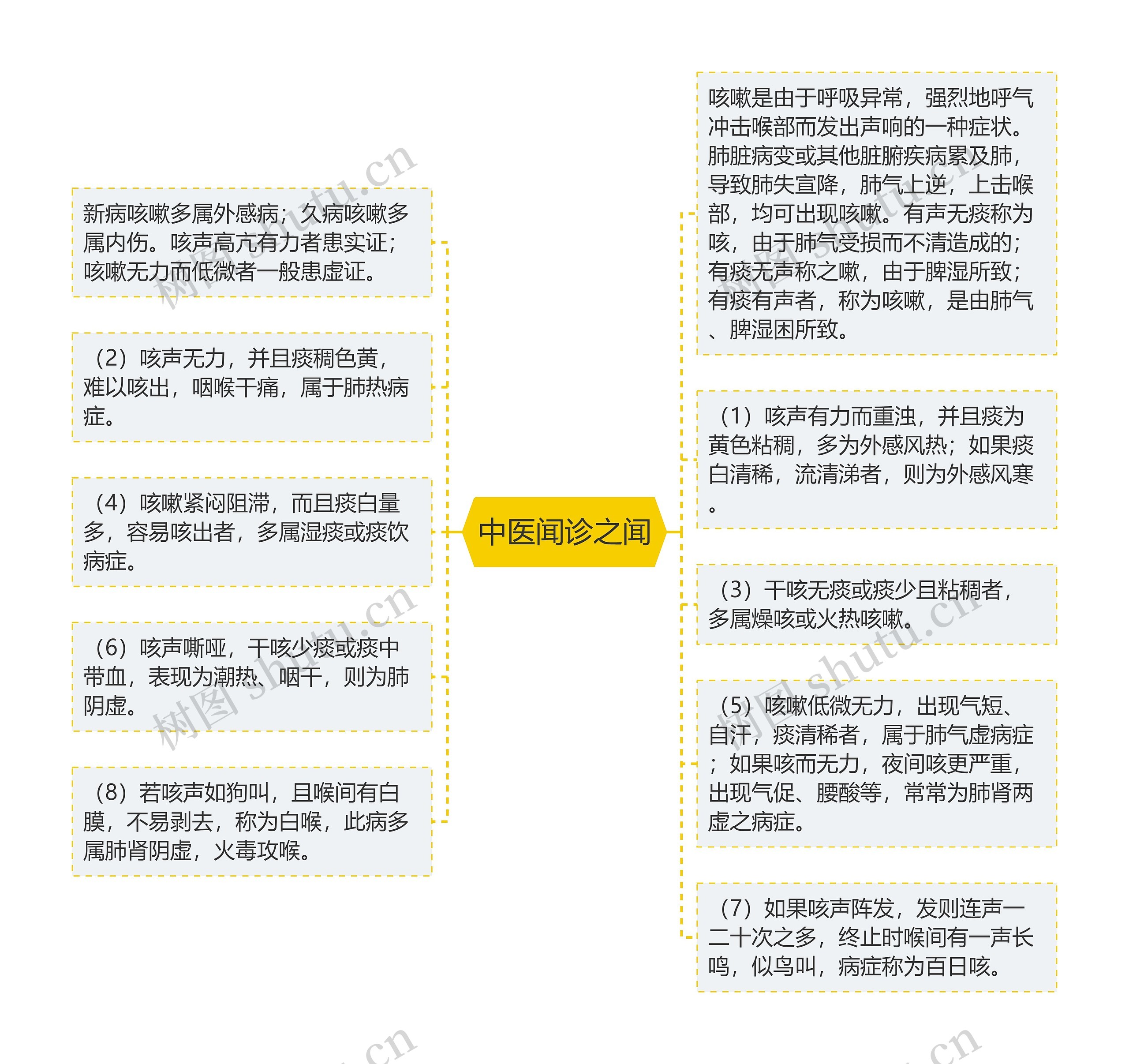 中医闻诊之闻 中医闻诊之闻