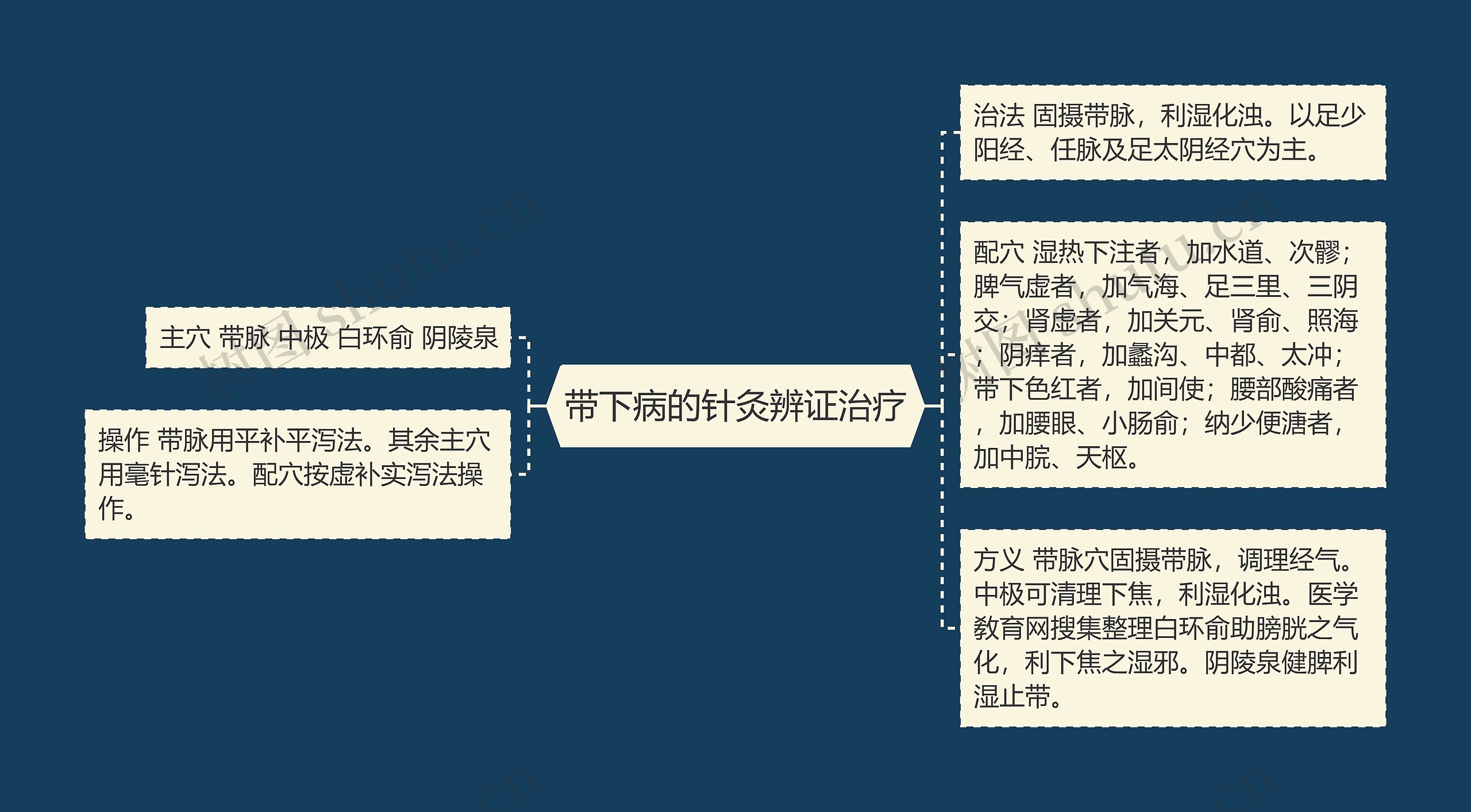 带下病的针灸辨证治疗 带下病的针灸辨证治疗