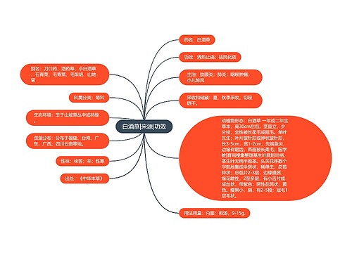 白酒草|来源|功效