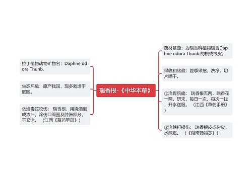 瑞香根-《中华本草》