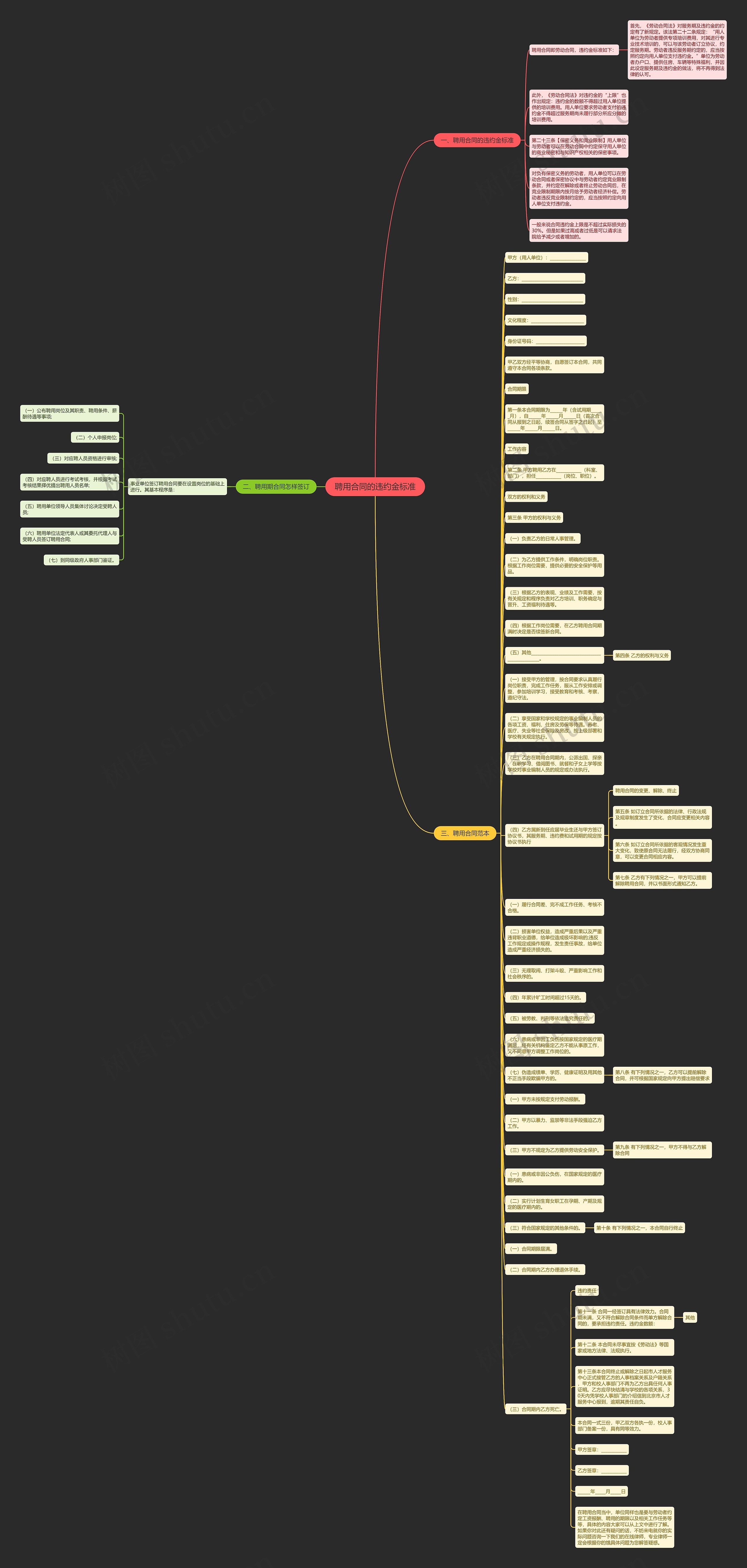 聘用合同的违约金标准思维导图