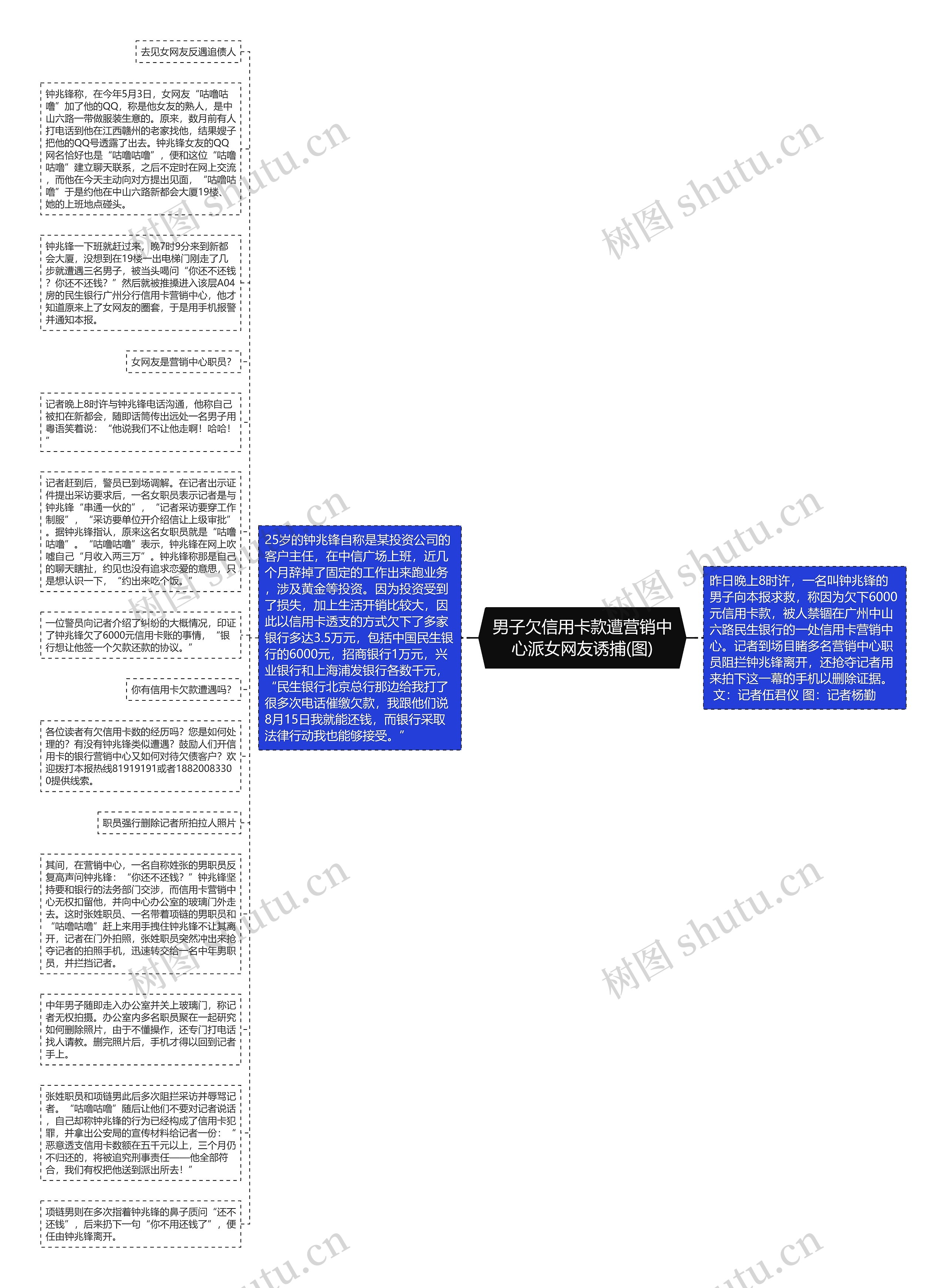 男子欠信用卡款遭营销中心派女网友诱捕(图)