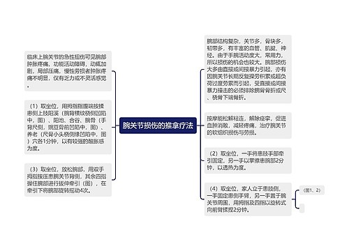 腕关节损伤的推拿疗法