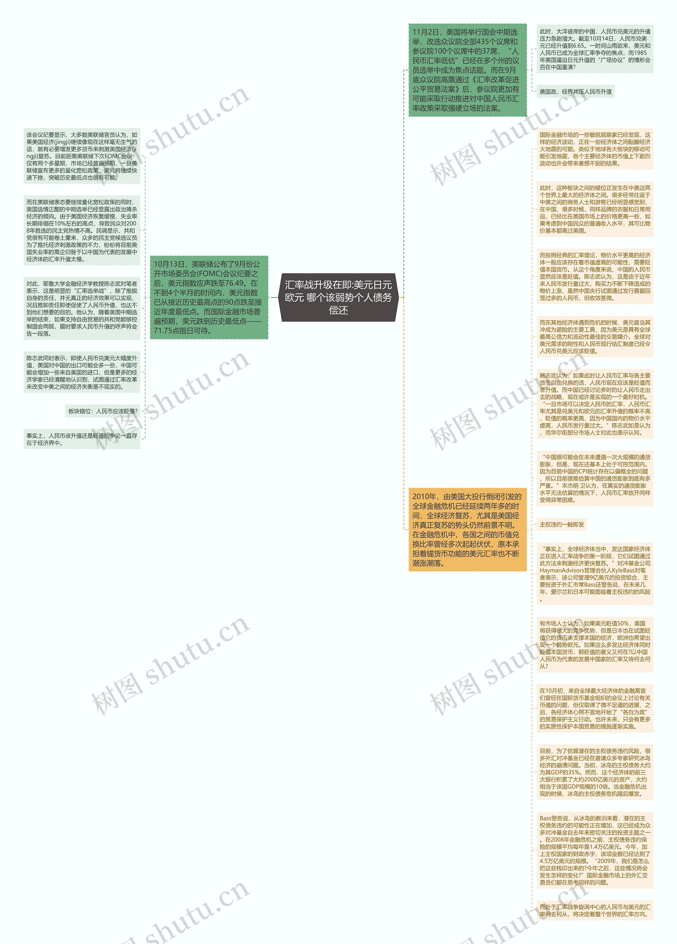 汇率战升级在即:美元日元欧元 哪个该弱势个人债务偿还