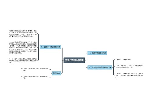 学生打架如何解决