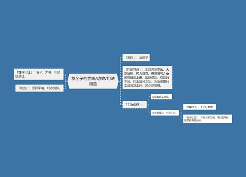 葶苈子的性味/功效/用法用量