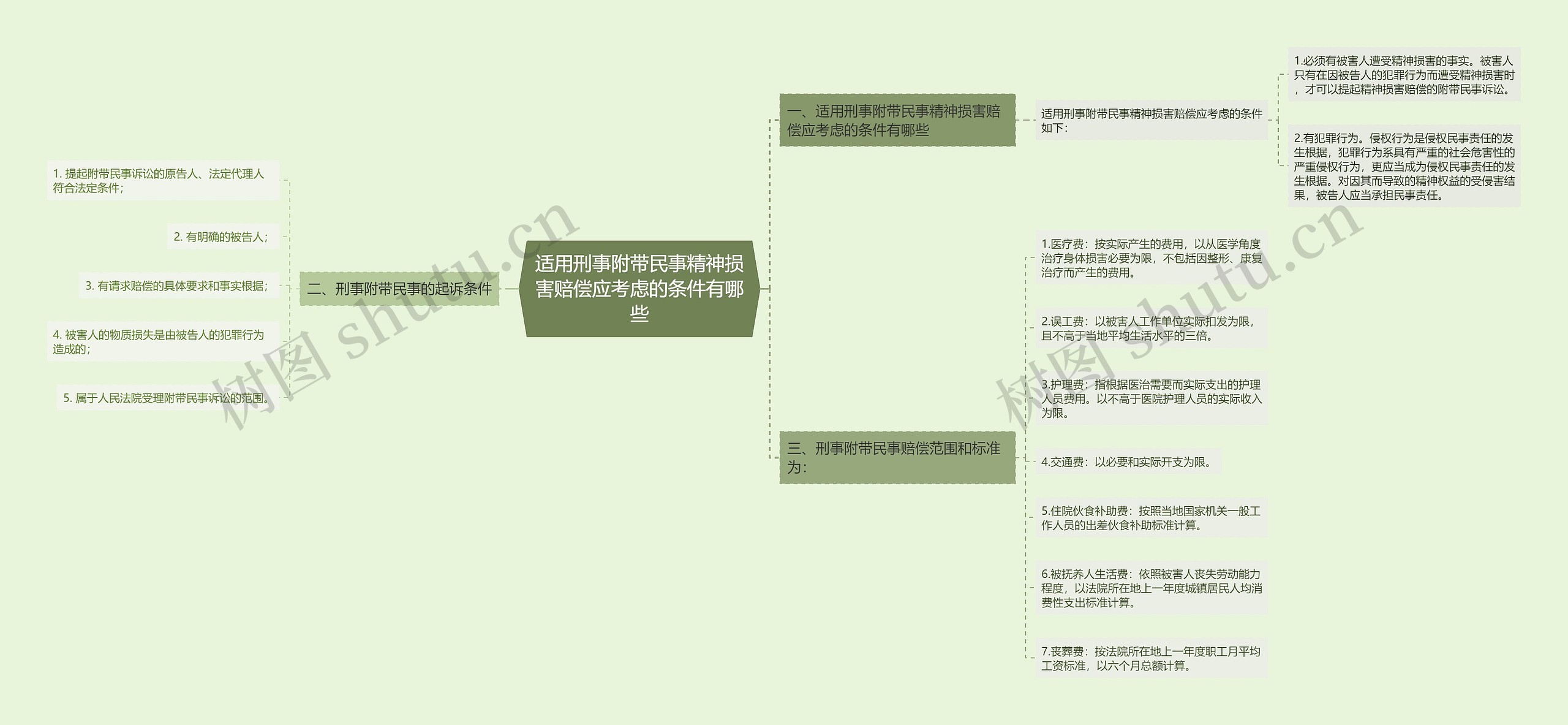 适用刑事附带民事精神损害赔偿应考虑的条件有哪些