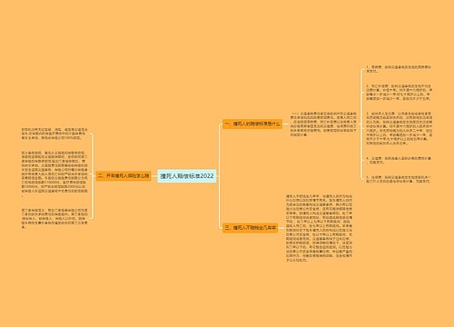 撞死人赔偿标准2022