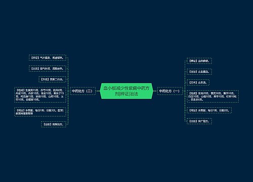 血小板减少性紫癜中药方剂|辨证|治法