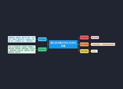 撮口脐风散方剂主治|用法用量