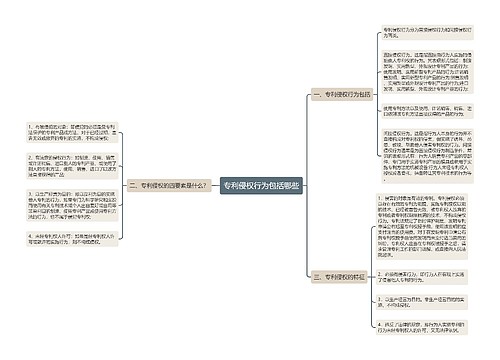 专利侵权行为包括哪些