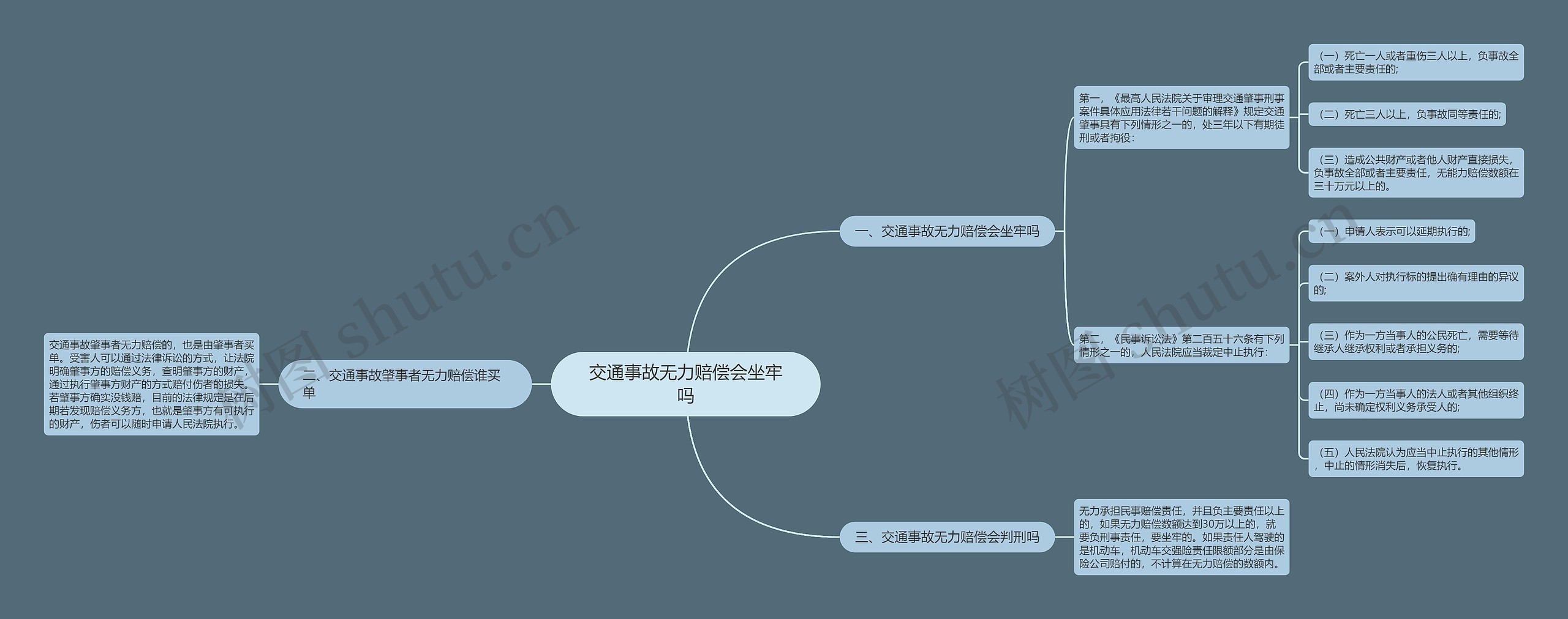 交通事故无力赔偿会坐牢吗