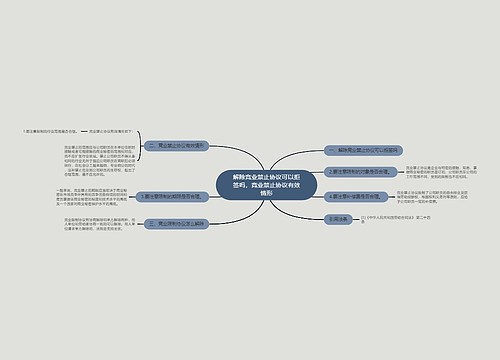 解除竞业禁止协议可以拒签吗，竞业禁止协议有效情形