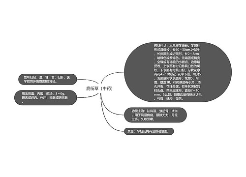 鹿衔草（中药）