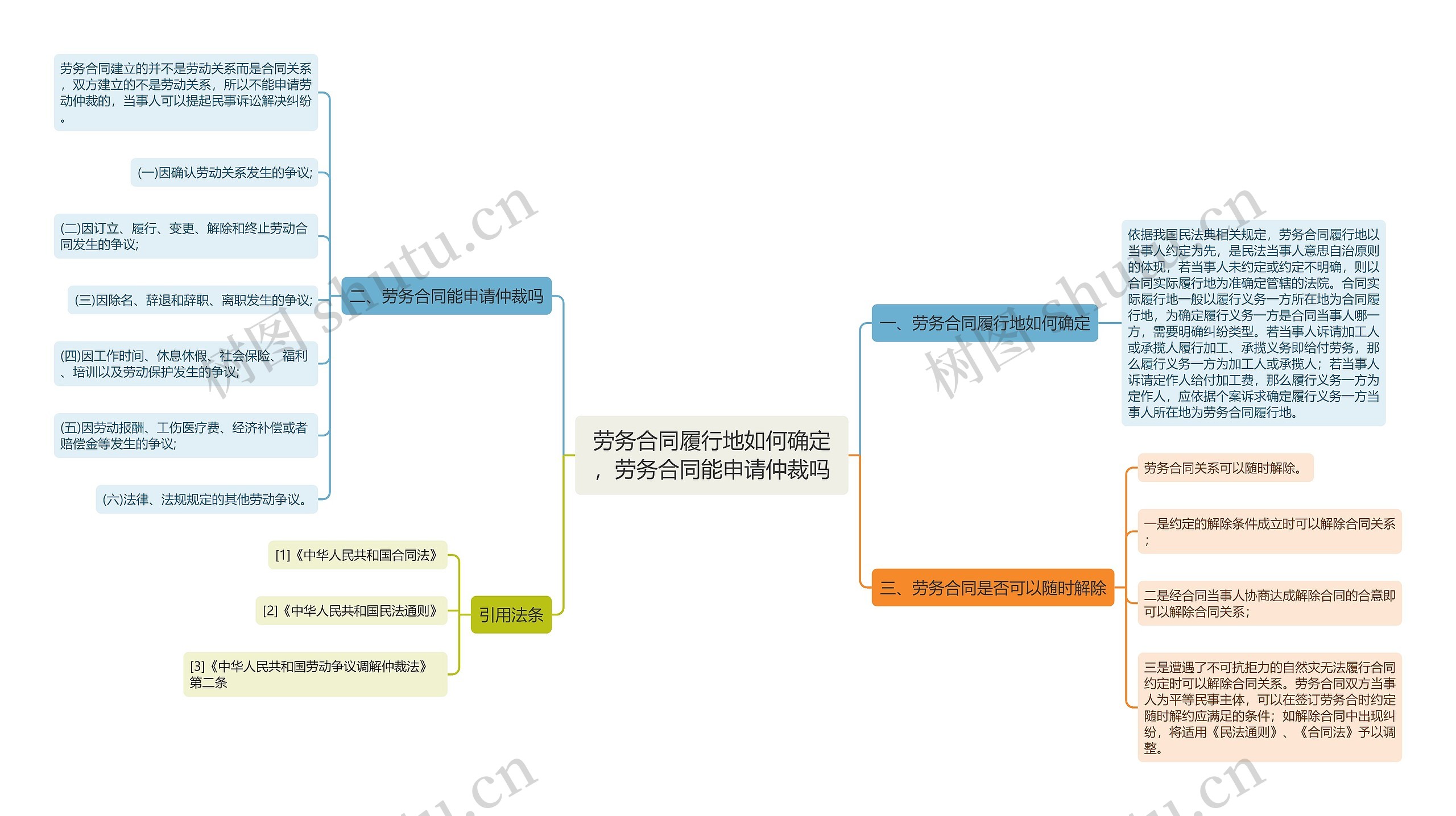 劳务合同履行地如何确定，劳务合同能申请仲裁吗