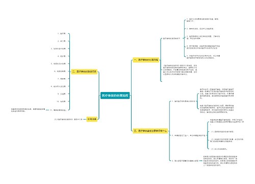 医疗事故的处理流程