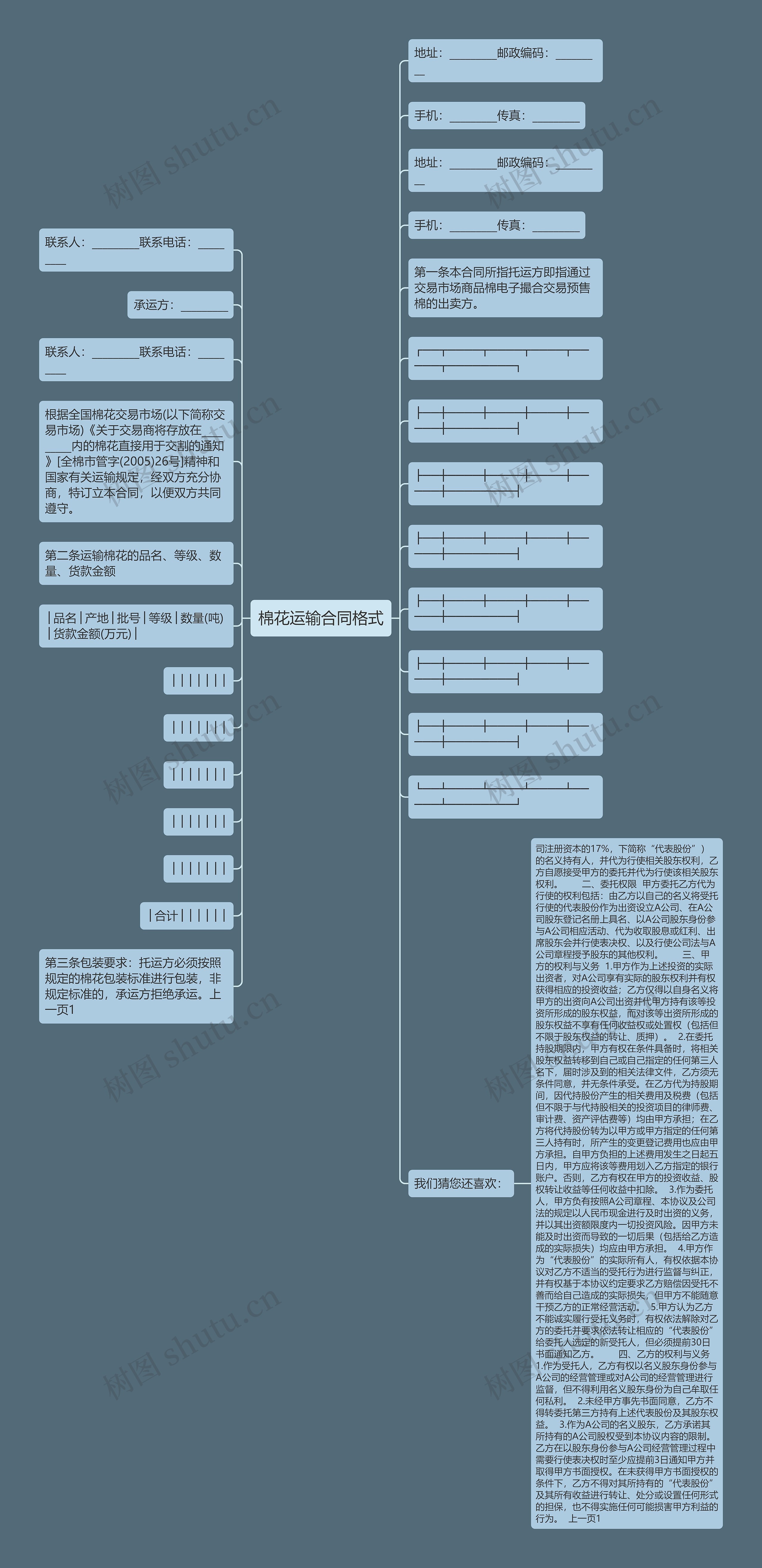 棉花运输合同格式思维导图