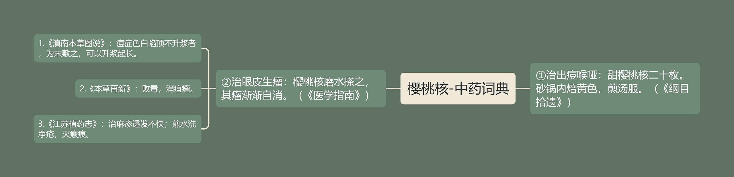 樱桃核-中药词典 樱桃核-中药词典