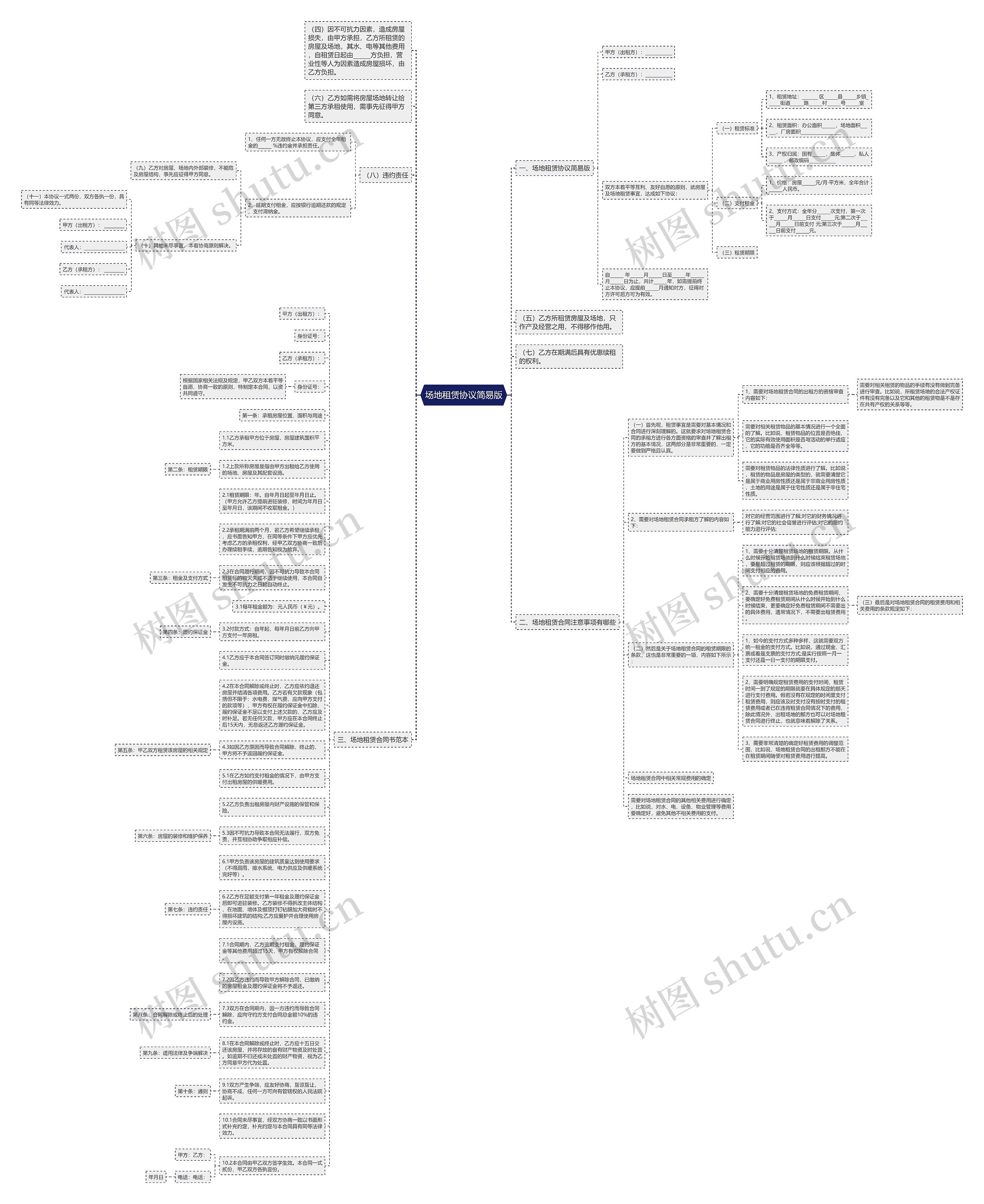 场地租赁协议简易版思维导图