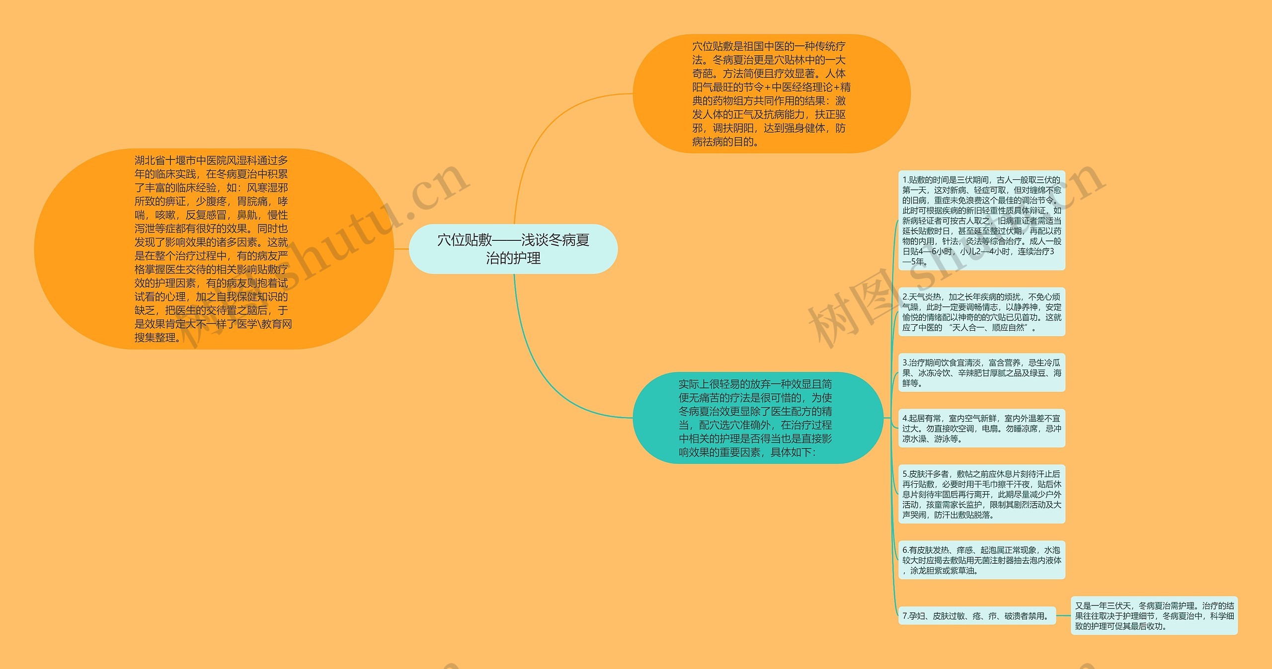 穴位贴敷——浅谈冬病夏治的护理思维导图