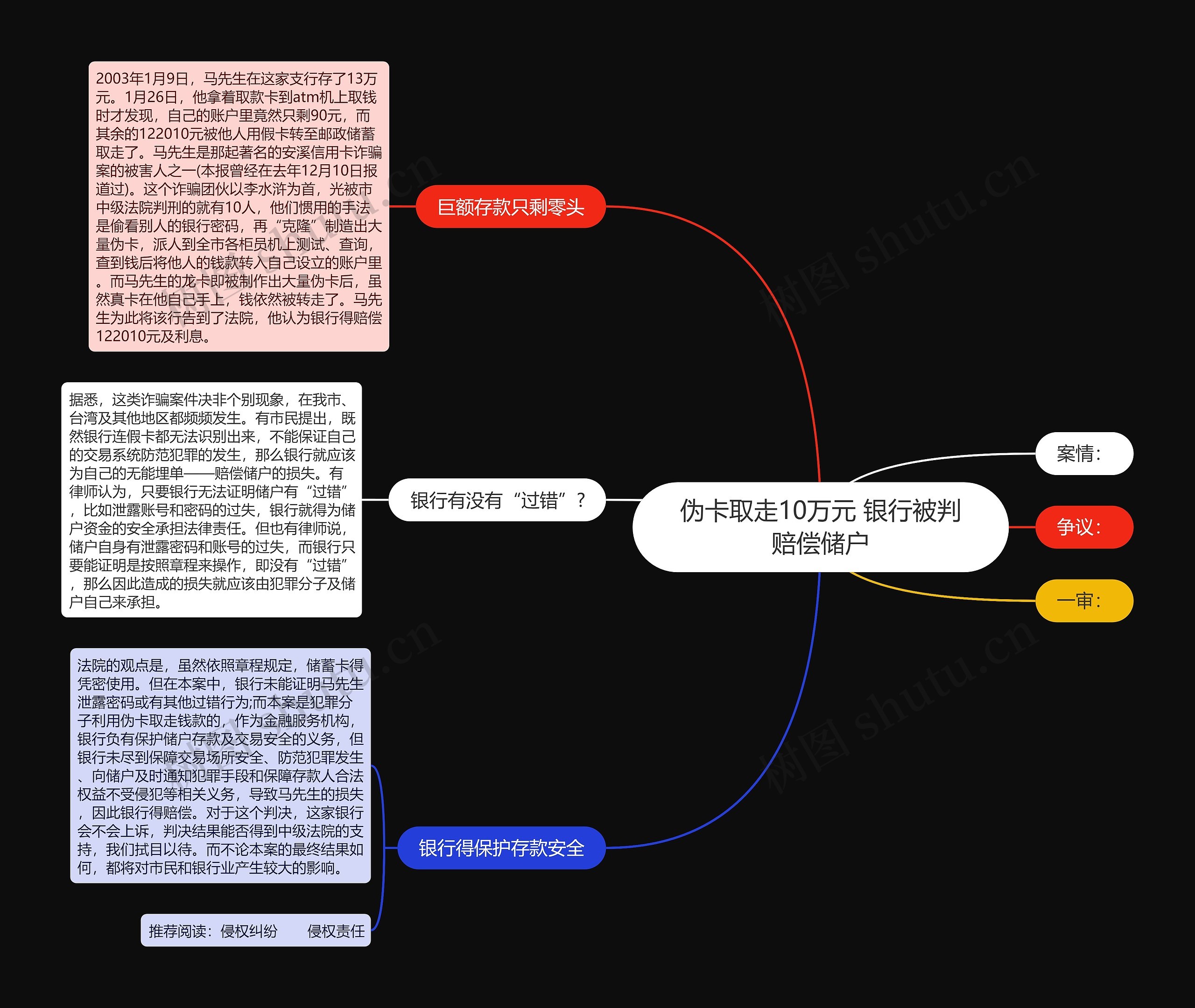 伪卡取走10万元 银行被判赔偿储户思维导图