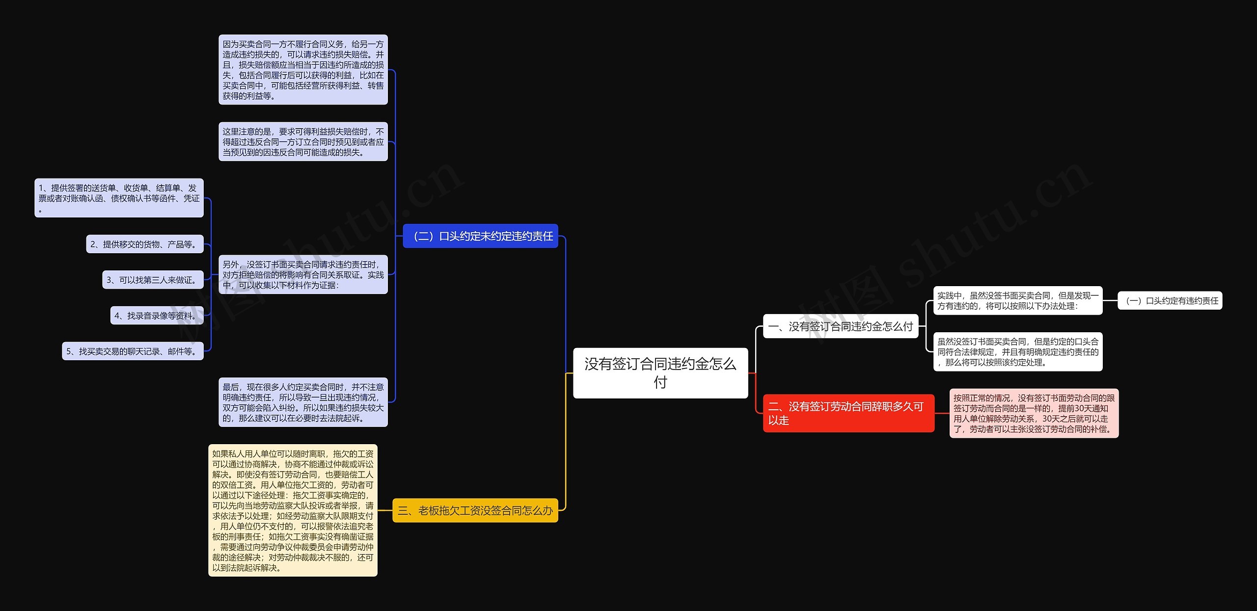 没有签订合同违约金怎么付