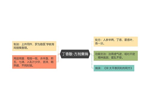 丁香散-方剂集锦