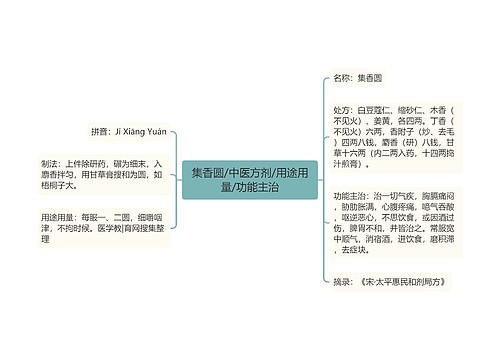 集香圆/中医方剂/用途用量/功能主治