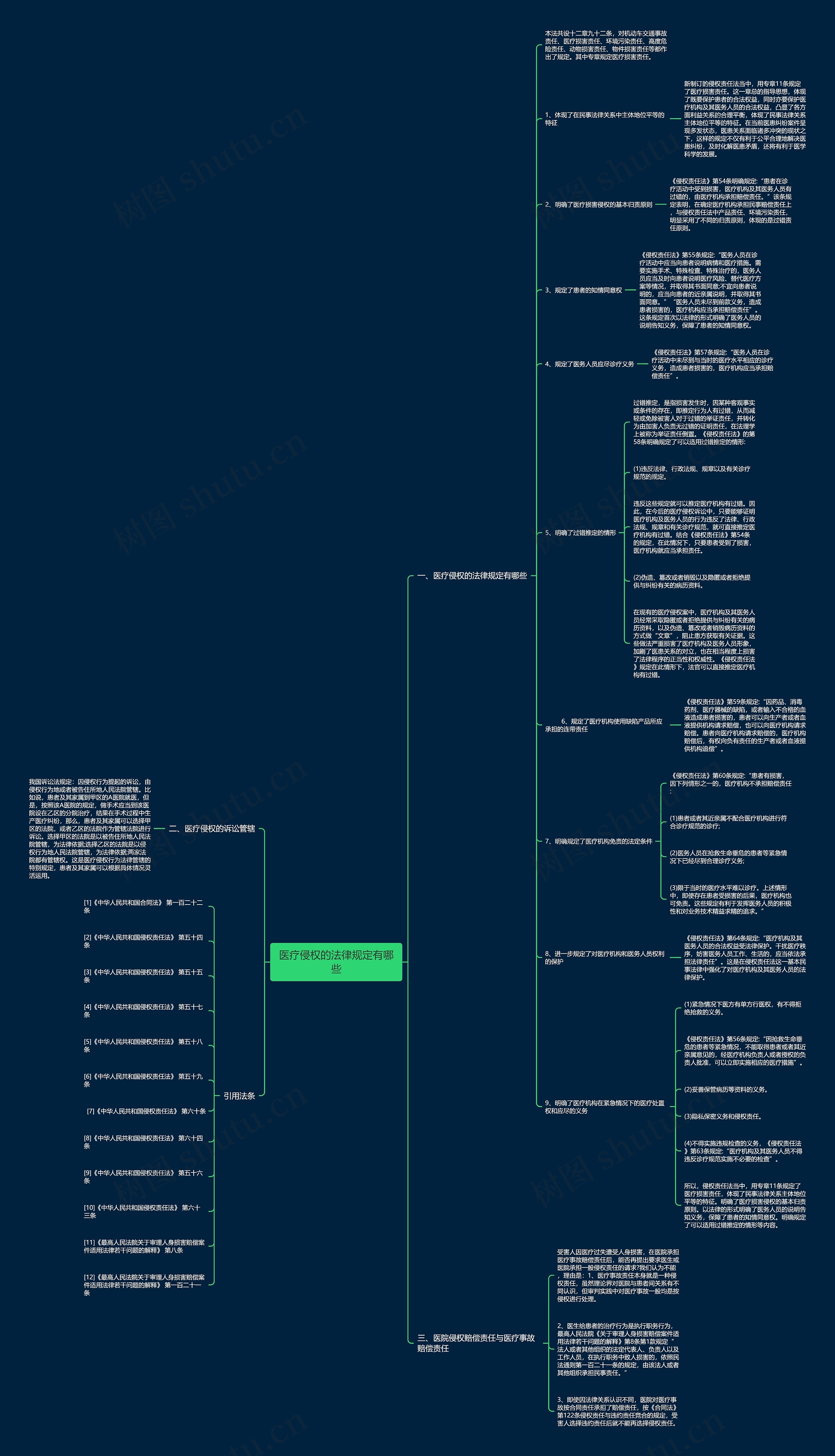 医疗侵权的法律规定有哪些 医疗侵权的法律规定有哪些