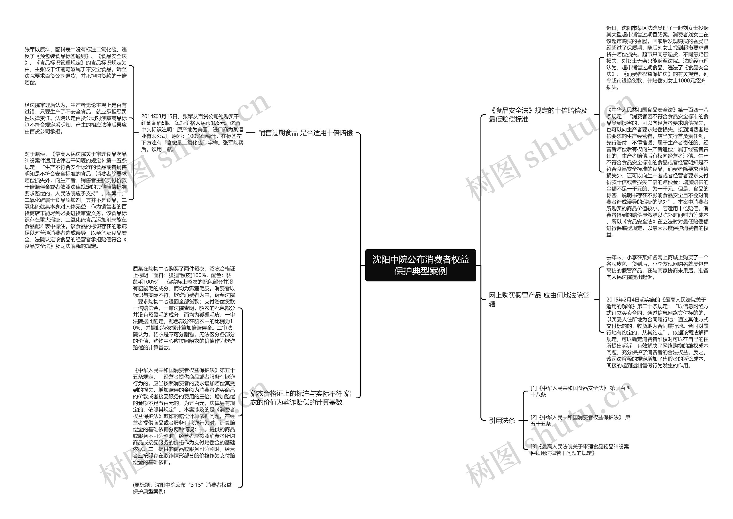 沈阳中院公布消费者权益保护典型案例 沈阳中院公布消费者权益保护典型案例