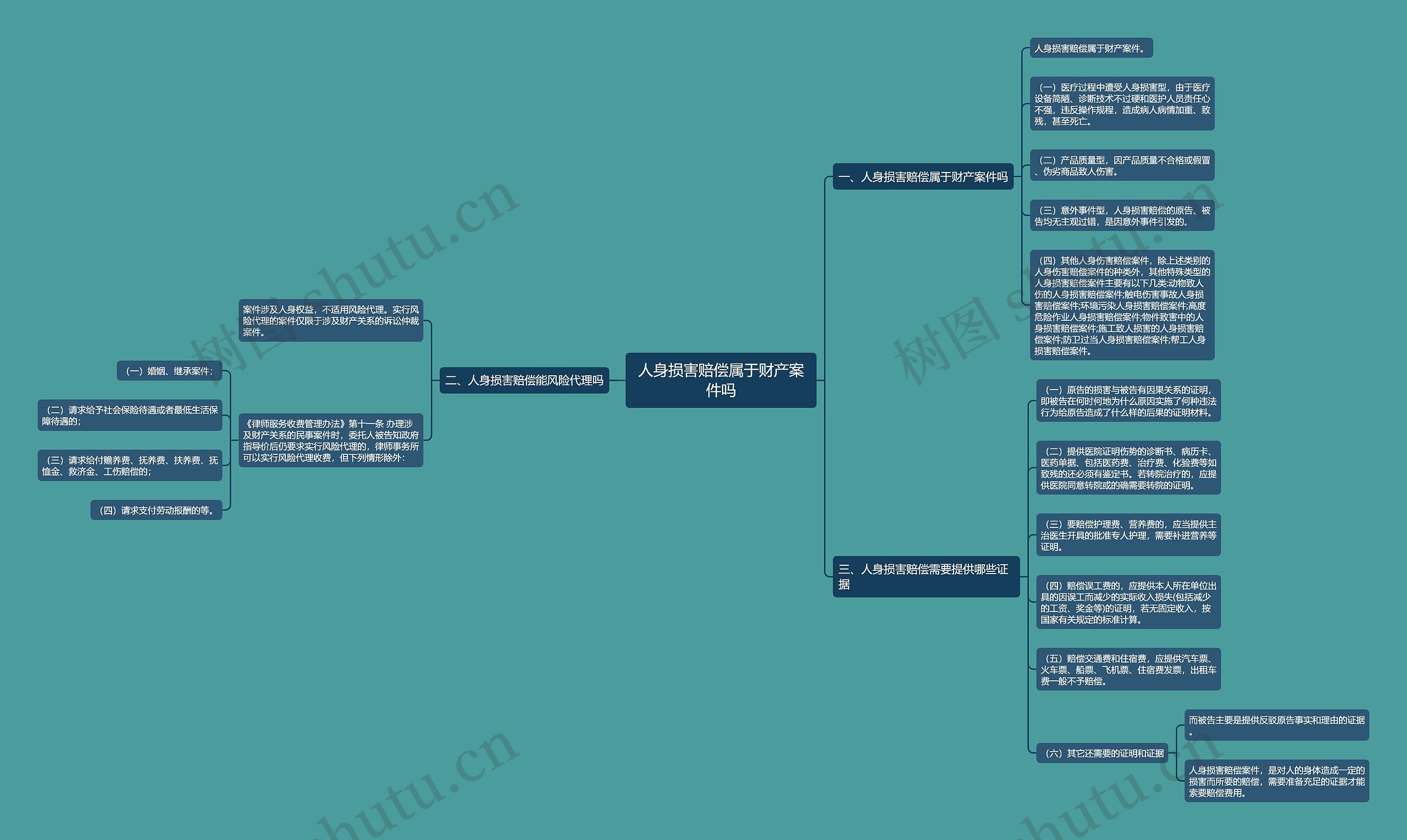 人身损害赔偿属于财产案件吗 人身损害赔偿属于财产案件吗